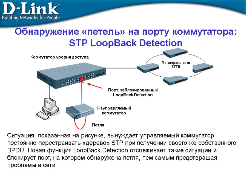 Обнаружение «петель» на порту коммутатора: STP LoopBack Detection Ситуация, показанная на рисунке, вынуждает управляемый